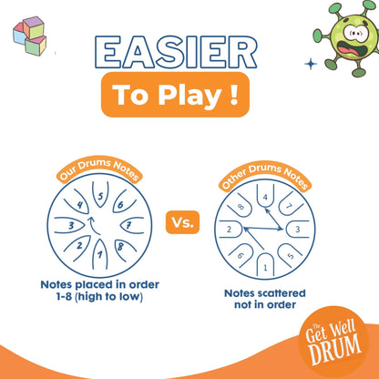 Steel Tongue Drum Music for Kids